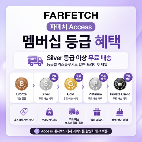 파페치 Access 멤버십 등급 혜택 쿠폰